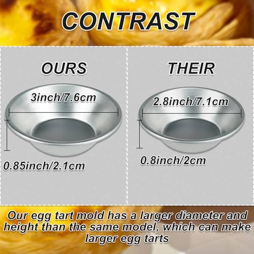 Weilan 25 Pcs Mini Tiny Pie Muffin Cupcake Pans Tin Egg Tart Mold Bakeware -NonStick Puto Cup