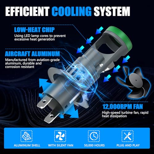 KaiDengZhe H7 LED Headlight Bulb with Mini Projector Lens Solve Astigmatism Problem, 2 PCS 12V 80W 21000LM 800% Brighter H7 LED Bulb, 6500K 1:1 Size Hi/Lo Beam Headlight Bulbs with Cooling Fan - Image 5