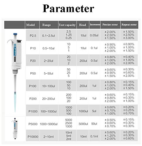 Pipette réglable de laboratoire monocanal P20 volume ajustable précis