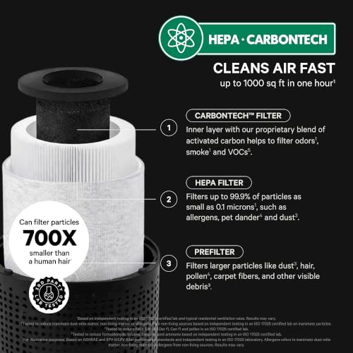 PuroAir 240 HEPA Air Purifier