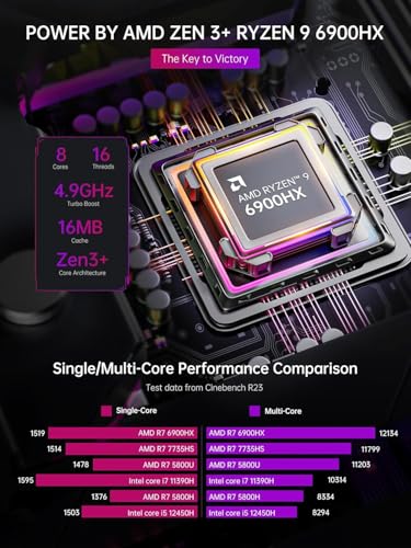 ACEMAGICIAN Mini PC Gaming AMD Ryzen 9 6900HX(fino a 4,9 GHz), 16GB DDR5 512GB NVME SSD, Mini Desktop Computer con 3 modalità?RGB/WIFI6/Bluetooth 5.2/Triplo Display? - Immagine 1