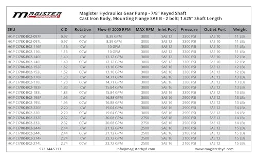 Magister Hydraulics HGP CI78K-B02-274L Gear Pump 7/8 Inch Keyed Shaft 2.74 Cid 6-29 Gpm Ccw Rotation, Cast Iron Sae-16 Inlet Sae-12 Outlet Ports, Hydraulic Fluid Gear Pump 2300 Psi 2-Bolt B Mounting thumb #2