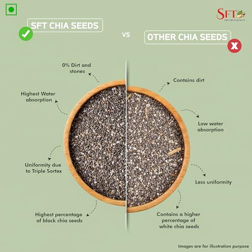 Image of SFT Premium Chia Seeds 1 Kg, I Seeds for Eating | Seeds for Weight Management | Rich in Calcium, Omega-3, Protein, Fibre, & Non GMO (Pack of 1)