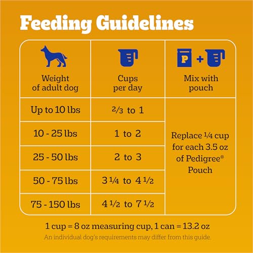Pedigree 10249661 Healthy Weight Adult Dry Dog Food thumb #7