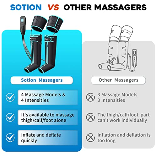 Sotion Leg Massager With Heat, Leg Compression Massager For Circulation, Full Leg Massager With 4 Modes 4 Intensities 2 Heats, Sequential Compression Device For Pain Relief #TOP3