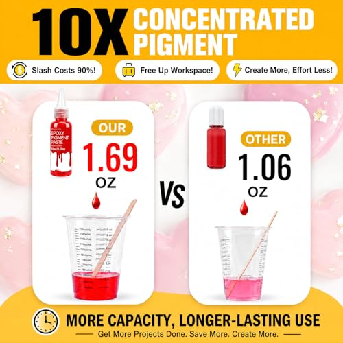 Image of Teexpert Pigment Paste for Epoxy Resin: 1.69OZ*6 Highly Concentrated&Easy to Mix 6 Colors Opaque Liquid Epoxica Dye Set for Resin Coloring, Resina Art Painting and DIY Projects