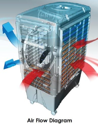 Air flow diagram of the Honeywell CO60PM Evaporative Air Cooler