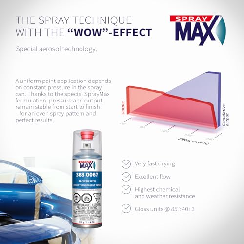 SprayMax 2K Semi Matte Clear Coat | 2K Automotive Satin Clear Coat Spray Paint for Cars, Motorcycles & Metal Surfaces | Durable Flat Finish, Chemical & Weather Resistant | Professional Grade 11.4 oz - Thumbnail 7