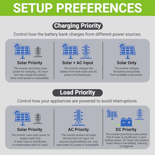 Image of Hybrid Solar Inverter 48V,Dual MPPT Charger,Support Parallel 6 Units Pure Sine Wave Off-Grid+On-Grid (Pure White)