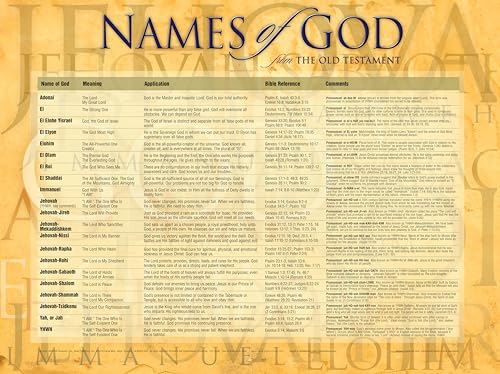 Names of God Wall Chart