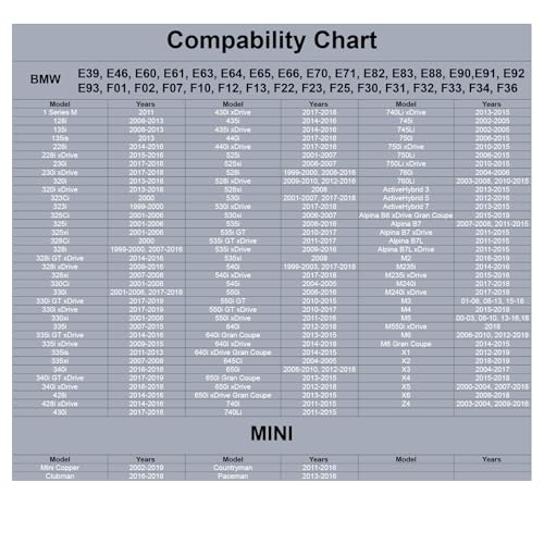 Tapa de depósito con sellado hermético para combustible de BMW E39 E46 2