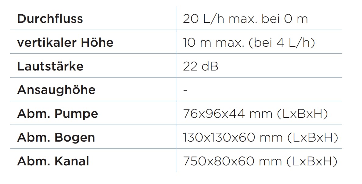 Sauermann Delta Pack Kondensatpumpe mit Kabelkanal (750 x 80 x60mm) Klimaanlage