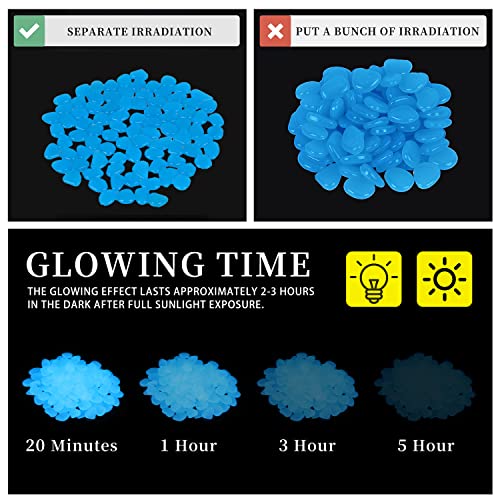 Image of Kaiyuan Dynasty 100Pcs 15-20mm Glow in The Dark Stones Blue Glow Stones Glowing Rocks Luminous Pebbles for Outdoor Decor,Garden Yard,Walkway,Pathway