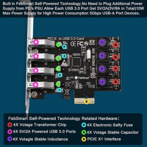 image for FebSmart PCIE 4-Ports Superspeed 5Gbps USB 3.0 Expansion Card for Wind