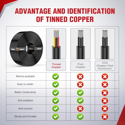 Image of Nilight 30FT 14AWG 3 Conductor Wire Tinned Copper Red Black Yellow | 3 Electrical Wire Tinned Oxygen Free Copper Parallel 600V DC Flexible PVC Case Extension Cords for LED Strip Lamp Lighting