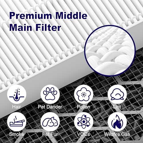Image of 3 Pack 116130 Replacement Filter H for Winix PlasmaWave 5500 5500-2 AM80 Air Purifier, Compatible with Winix Filter H, High Efficiency Filter For Home Bedroom Large Room Office Pets Smoke Pollen Odor
