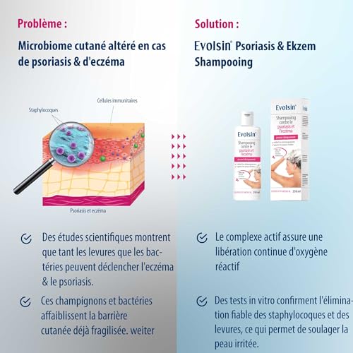 Evolsin® Shampooing contre l'eczéma et le psoriasis pour cheveux secs et irrités 250 ml - Alimente et soulage les démang