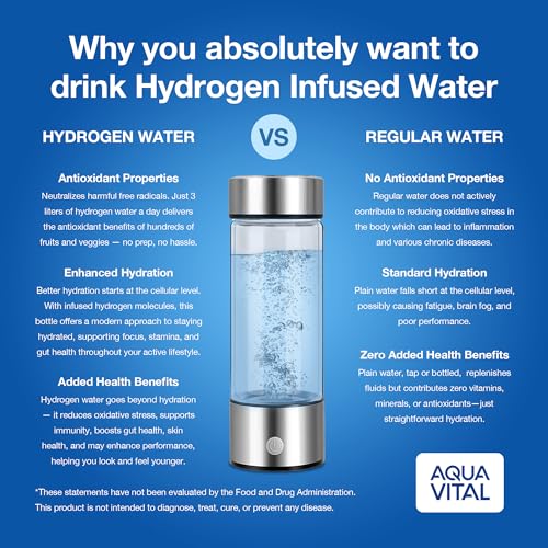 Aqua Vital Hydrogen Water Bottle 2025 Generator 16 oz/470 ml SPE-PEM Ionized H₂ Hydration Bottle USB-C Rechargeable Glass Flask with Auto Shut-Off Portable Sports & Travel Hydrogenated Water Machine - Image 3