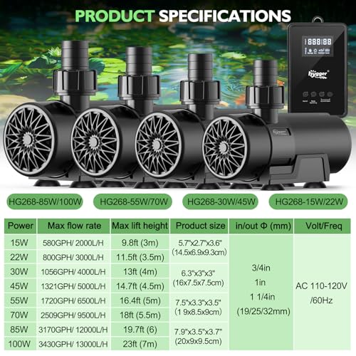 Image of hygger 15W-100W Water Pump with Controller (Up to 3430GPH), Submersible /Inline Return Pump with Adjustable Mode /Flow, 2 Fountain Pump with 2 Inlet Cover and 3 Nozzles, for Fish Tank, Pond, Aquarium