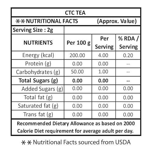 Image of Golden Tips Premium First Flush CTC Spring Tea, Strong Floral Aroma, Light Sweetness, Handpicked Early Terai Leaves (500 Gram- 250 Cups)