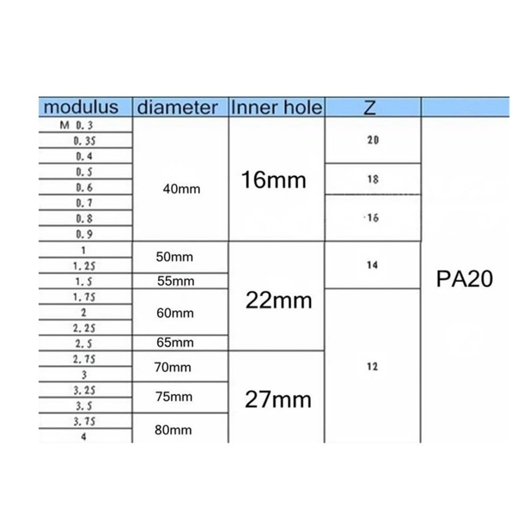 Evolventengetriebe, Zahnradfräser, M1.25 Modulus HSS Scheiben-Stirnradfräser 1#-8# Evolventenwinkel 8er-Pack