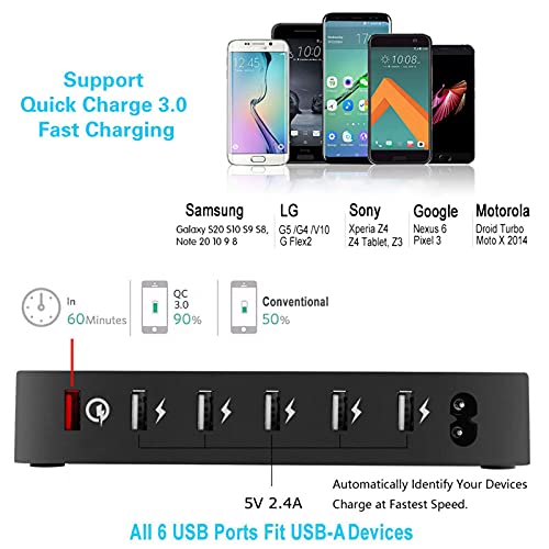 COSOOS Fastest Charging Station with Quick Charge 3.0, 6 Phone Charger Cables(3 Types), 6-Port USB Charger Station,Charging Station for Multiple Devices,Tablet