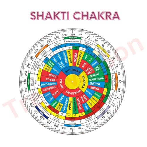 Image of Vastu Acrylic Shakti Chakra (Navgrah) with Brass Pendulum | 6 Inch | Health Chart | Vastu Shakti Chakra | vastu Grid Map | Vastu Chakra | Vastu Shakti Chakra Remedy