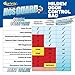 Star Brite NOS-Guard Mildew Odor Control Bags - Slow Release System - Twin Pack