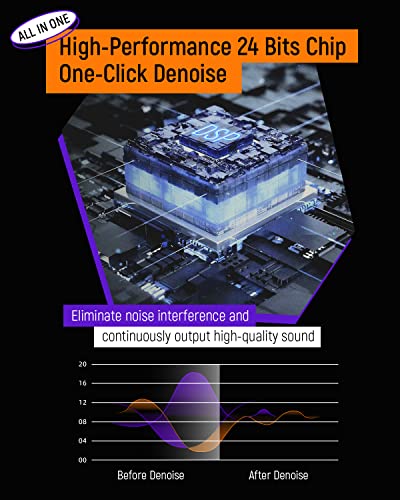 Audio Interface Sound Card, Synido Beginner Podcast Equipment Bundle With 3.5Mm Microphone For Live Streaming, Pc, Mac, Recording, Gaming, Guitar… #TOP2