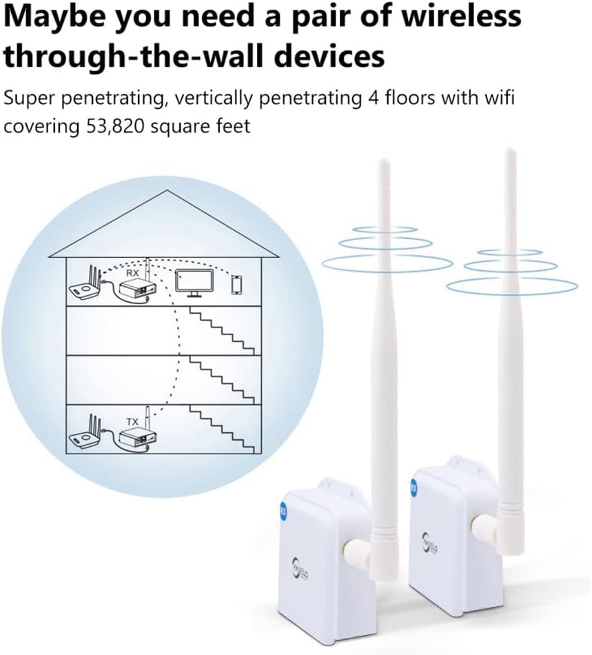 Wireless Bridge Point to Point 2600 feet Long Range Wi-Fi Bridge Wireless Access with High-Gain Antenna, 2.4G WiFi Bridge Repeater Supports 2600 feet Outdoor Transmission Distance