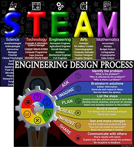 STEAM and Engineering Design Process Posters Laminated 14x19.5 Educational Charts Classroom Decorations Back to School Supplies Learning Posters for Science Technology Engineering Arts and Math