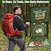 Survival Kit Advent Calendar for Men 2025, 24-Day Christmas Countdown with Outdoor Tools, for Men