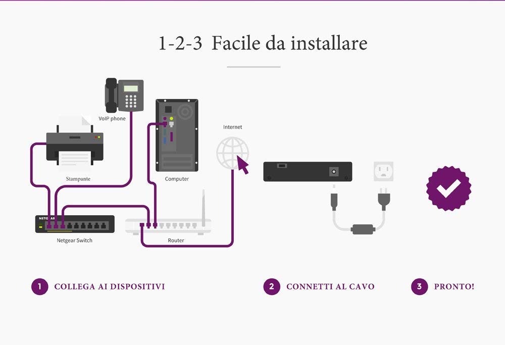 NETGEAR GS305P Switch Ethernet Poe 5 Porte Gigabit, 4 Porte Poe e Budget energetico Pari a 55W, Switch unmanaged Desktop, Struttura in Metallo Senza ventole