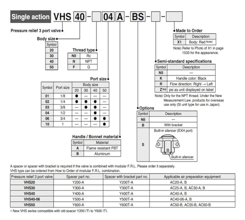 Soupape de décharge robuste VHS50-10A à 3 voies de sécurité