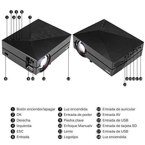 Mini Proiettore Domestico del LED con 1000