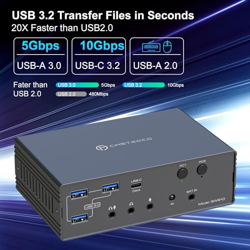 Switch KVM 2 Écrans 4K120Hz double affichage HDMI pour Mac PC - 5