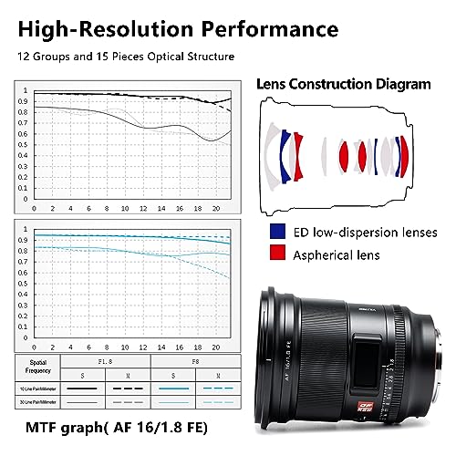 Ficha técnica VILTROX 16mm F1.8 Marco Completo Gran Angular Objetivos de Enfoque automático con Pantalla LCD Compatible con cámaras Sony E-Mount a7 a7II a7III a7R a7RII a7RIII a7RIV a7S a7SII a9 a7C - Fernando Cortés