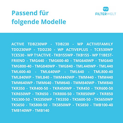 2er Set Filter für Miele 9164761 Trockner Wärmepumpentrockner Fein-Grob | 207 x 157 x 30mm | Schwammfilter Filtermatte Kondenstrockner Fusselfilter Schaumstoff Schaumfilter Sponge – Bild 6