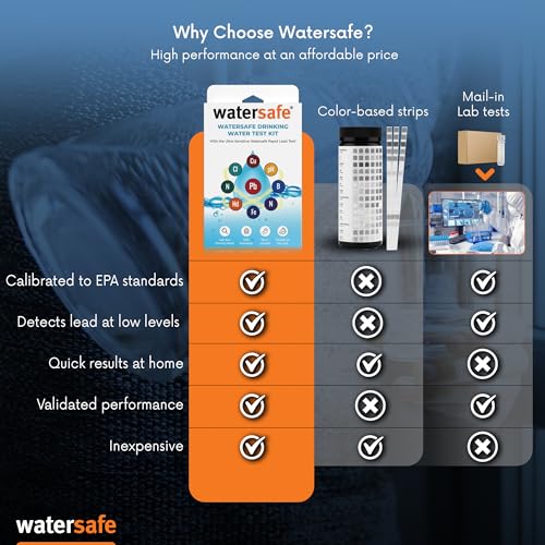Watersafe WS-425W The Original Water Testing Kit For Drinking Water, Well And Tap Water, Sensitive Lead In Water Test thumb #1