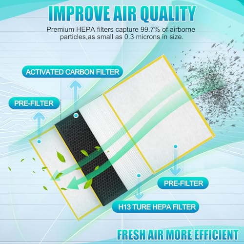 Image of HR900 Replacement Filter-Compatible with Winix HR900 Ultimate Pet Air Purifier,Part#1712-0093-00 Replacement Filter T and 1712-0094-00 Replacement U