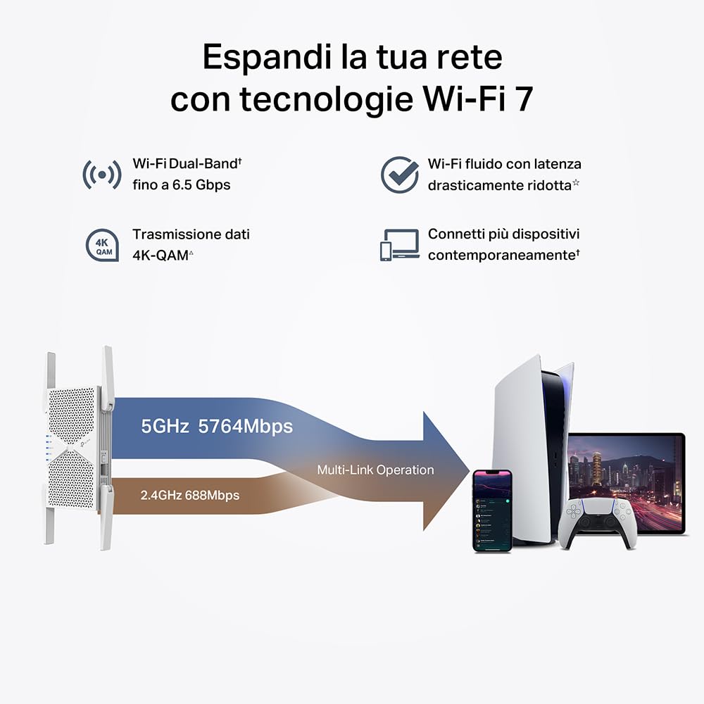 TP-Link RE405BE Ripetitore WiFi 7 Dual-Band BE6500Mbps, Porta Ethernet 2.5G, EasyMesh, MLO, Roaming Intelligente, Configurazione WPS/App, Compatibile con Tutti i Box Internet, 160 MHz, 4K-QAM