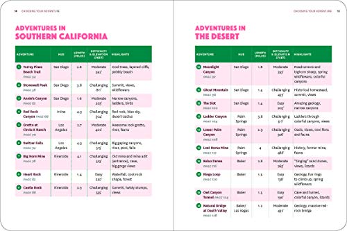 50 Hikes With Kids California #TOP5