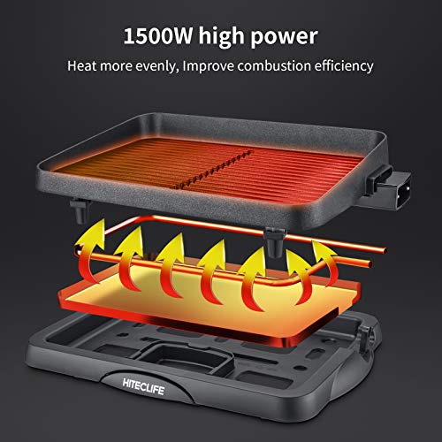 Indoor Grill Smokeless Electric Nonstick BBQ Grill Dishwasher Safe 14 inch Griddle, 1500W Detachable Contact Grilling with Smart 5-Heat Temp Controller, Fast Heat Up Family Size Tabletop Plate Black