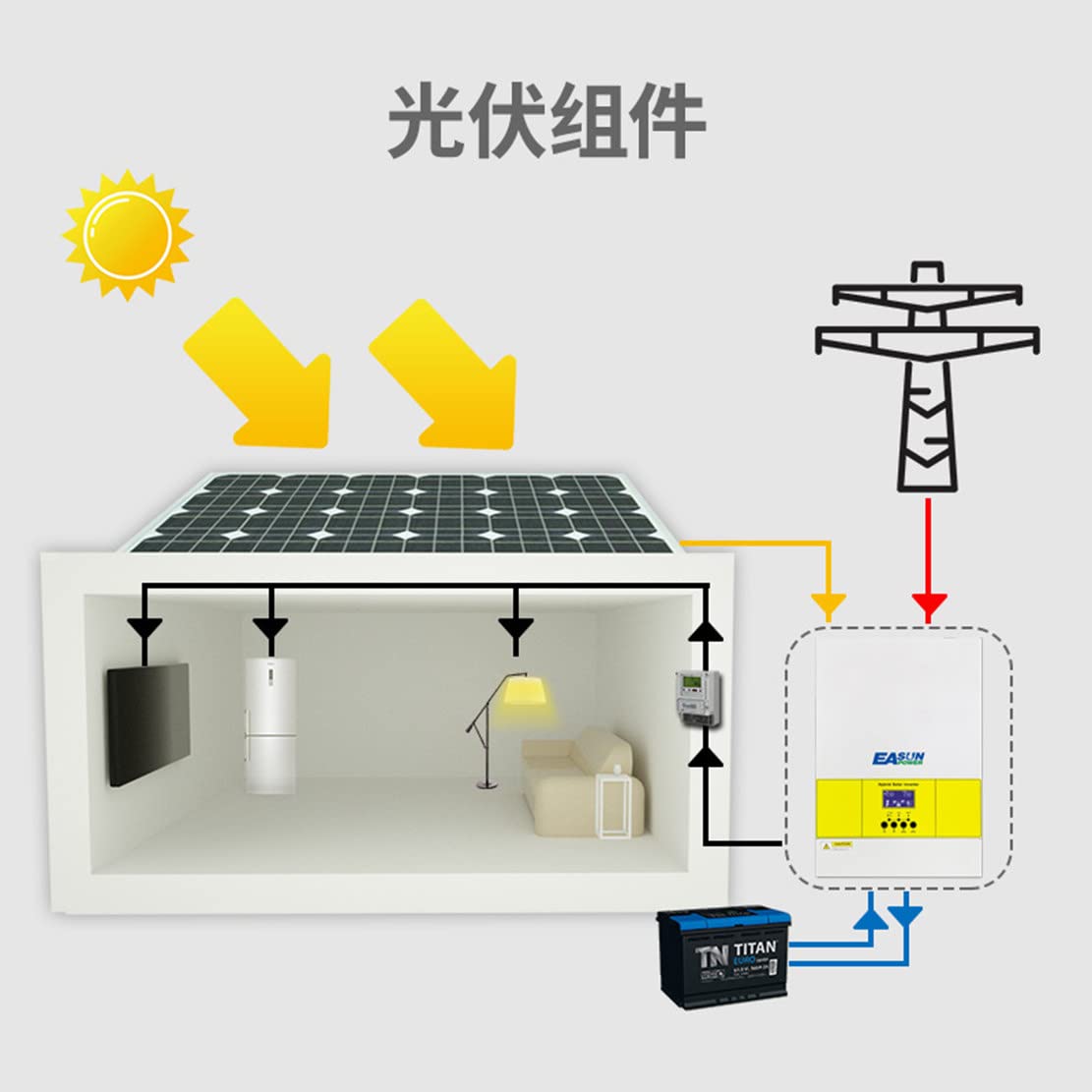 Inwerter hybrydowy 3600 W, inwerter off-grid 24 V DC do 220 V/230 V, inwerter czystej fali sinusoidalnej maks. Prąd ładowania 100 A, z kontrolerem ładowania słonecznego