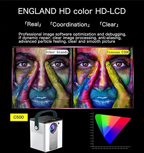 Image of BIGASUO Android 9.0 YouTube HD 3D Projector HDMI USB VGA AV, 1280 * 720P (5000 lm /Wireless /Remote Controller) Portable Projector (BGP23)