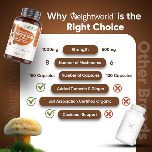 Organic-Mushroom-Complex-8-180-capsules-1000mg-Lions-Mane-7-Mushroom-Blends-Reishi-Chaga-Cordyceps-Shiitake-Oyster-Maitake-Coprinus-Added-Turmeric-Ginger-Vegan-Non-GMO