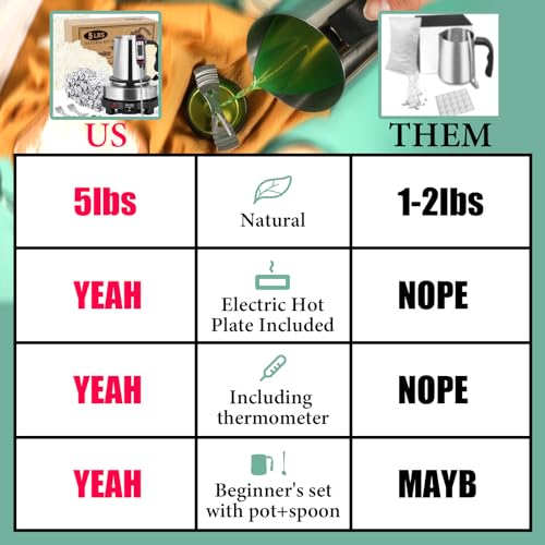 image for SAEUYVB Candle Making Kit with Wax Melter, Natural Candle Wax for Cand