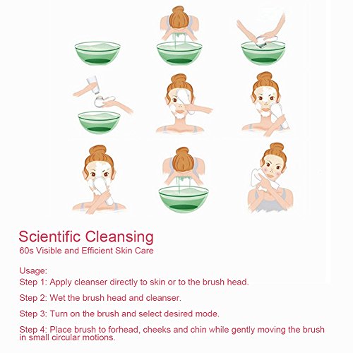 Facial Cleansing Brush, Double Sided Clean & Exfoliating & Massage Soft Bristles, Silicon Face Pore Cleanse, Blackhead, Acne Dry Or Wet Multi-Purpose(Pink) #TOP7