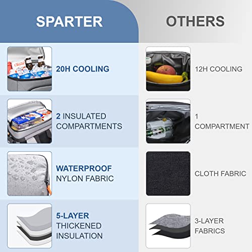 Sparter Backpack Cooler Insulated Leak Proof 33 Cans, 2 Insulated Comaprtments Thermal Bag, Portable Lightweight Beach Travel Camping Lunch Backpack For Men And Women #TOP1