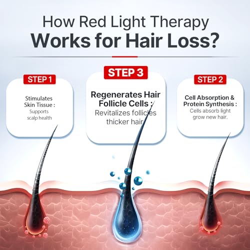 Laser Cap,Red Light Therapy for Hair Growth,Hair Loss Treatments Hat for Men & Women, with Built-in Battery & Controller - Thumbnail 3